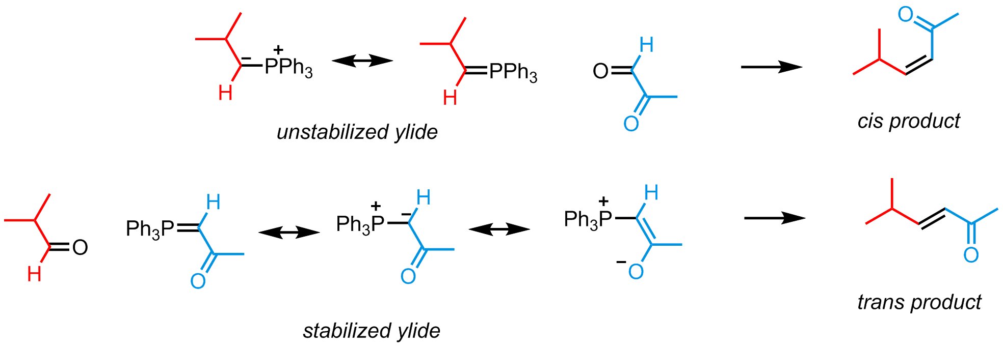 Stereoselectivity of Wittig reaction