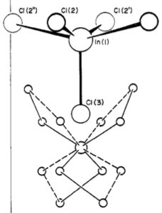 Crystal structure of [NEt4]2[InCl5], ref 1