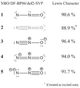 Quali sono le corrette strutture di risonanza del protossido di azoto?