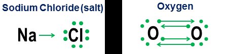 salt and oxygen in donation notation