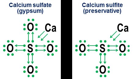 calcium sulfate and sulfite in donation notation