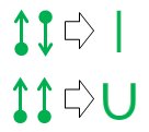 covalent and u-bond versions of donation notation